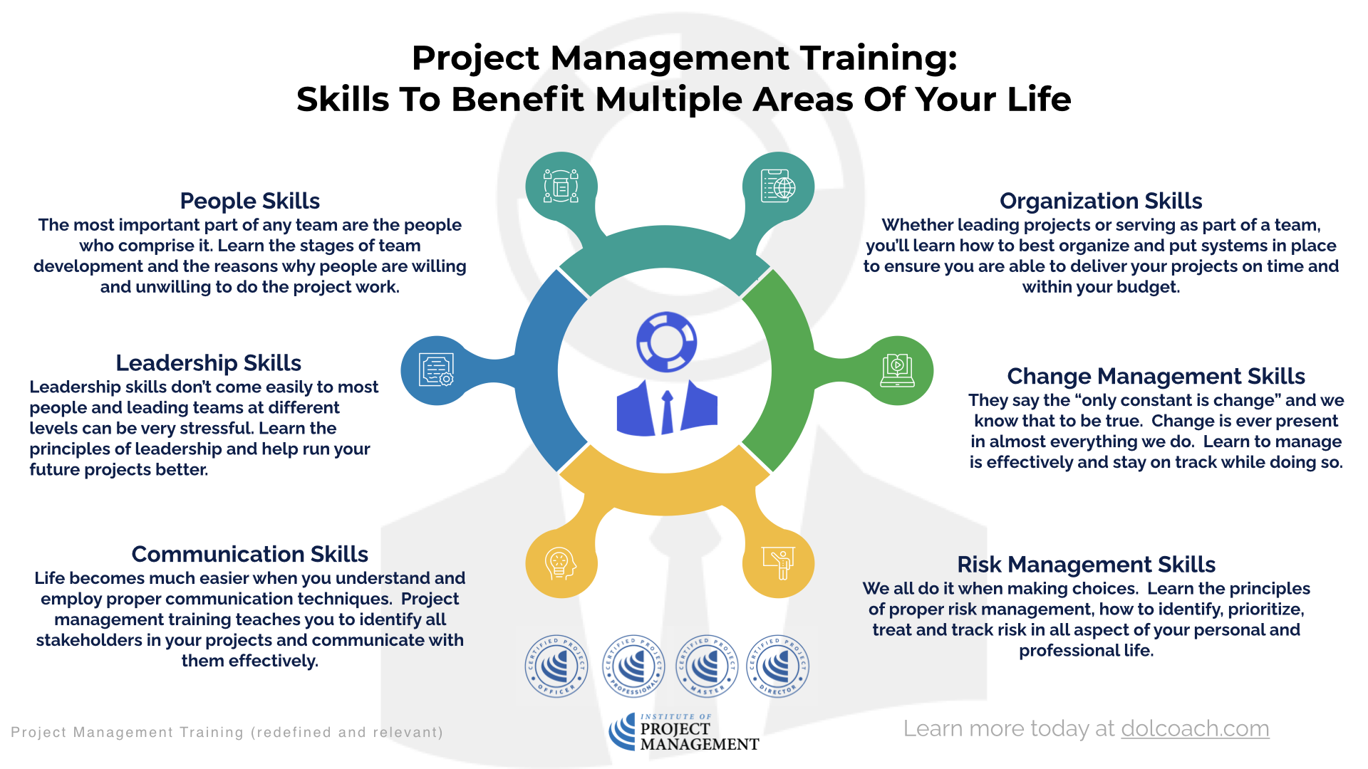 Сертификат Project Management. Management Certification. Google Project Management Certificate. Program Training Team. Project 2017